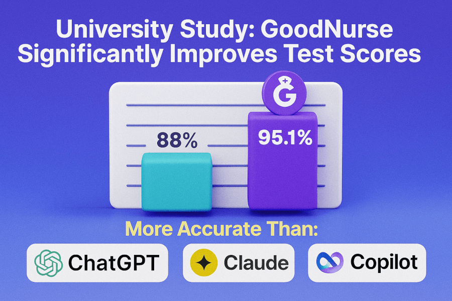 Independent University Research: GoodNurse Improves Outcomes and Learning Efficiency in Nursing Education